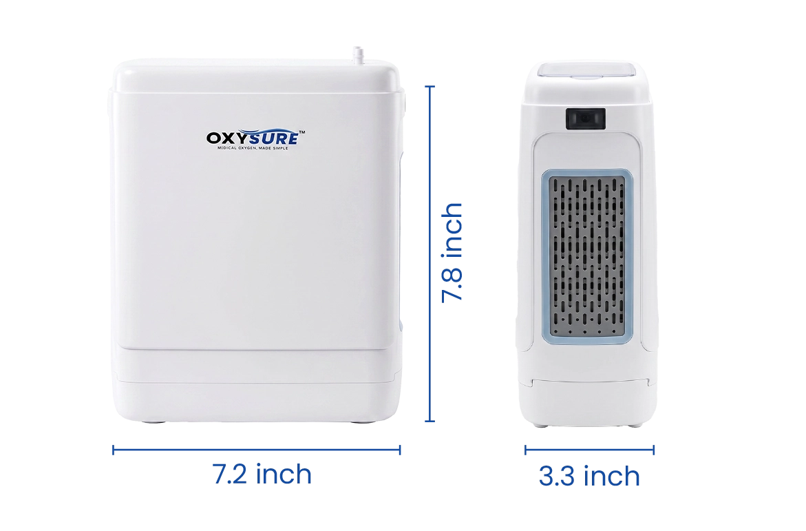 Oxysure Go dimensions: 183 millimetres wide, 86 millimetres deep and 199 millimetres high